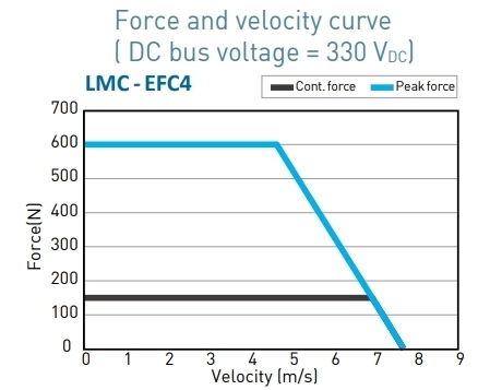 LMC-EFC4